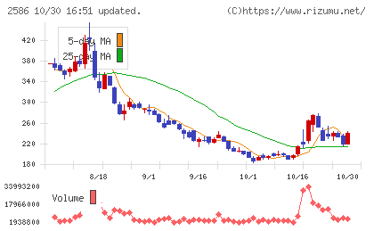 フルッタフルッタチャート
