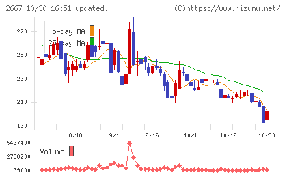 イメージ　ワンチャート