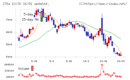ククレブ・アドバイザーズチャート