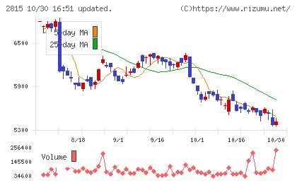 アリアケジャパンチャート