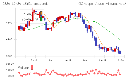 やまみチャート