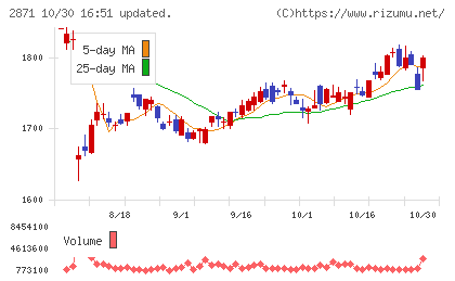 ニチレイチャート