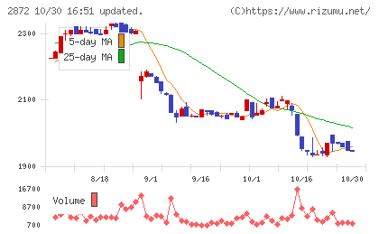 セイヒョーチャート