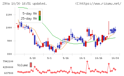 Ｓｙｎｓｐｅｃｔｉｖｅチャート