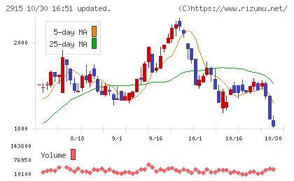 ケンコーマヨネーズチャート