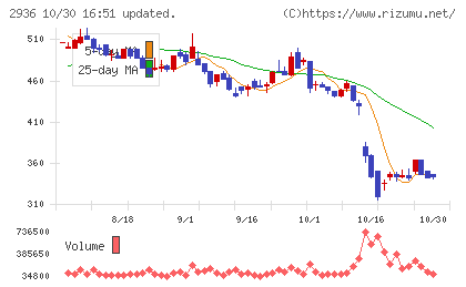 ベースフードチャート