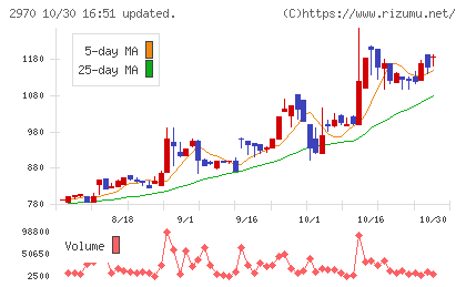 グッドライフカンパニーチャート
