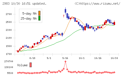 アールプランナーチャート
