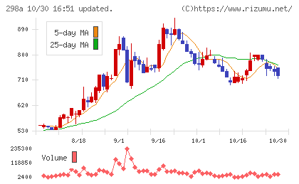 ＧＶＡ　ＴＥＣＨチャート