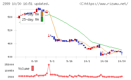 ホームポジションチャート