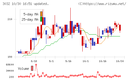 ゴルフ・ドゥチャート