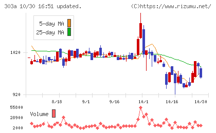 ｖｉｓｕｍｏチャート