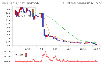 ジェリービーンズグループチャート
