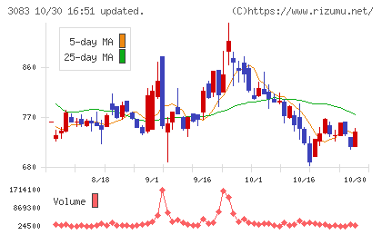 スターシーズチャート