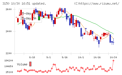 グリムスチャート