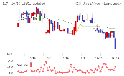 ハピネス・アンド・ディチャート