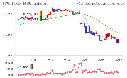 チムニーチャート