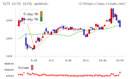 シュッピンチャート