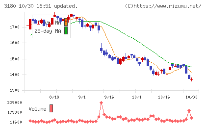 ビューティガレージチャート