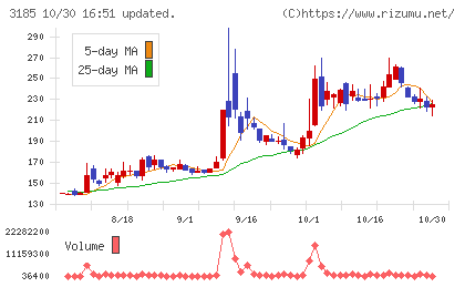 夢展望チャート