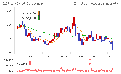 ミラタップチャート