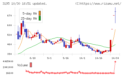 ジェネレーションパスチャート