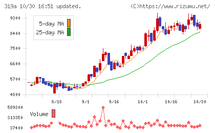 技術承継機構チャート
