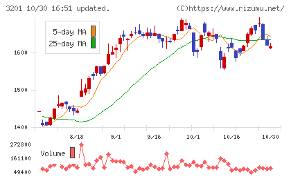 ニッケチャート