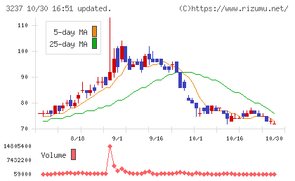 イントランスチャート