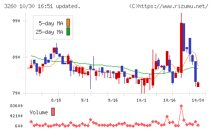 エスポアチャート