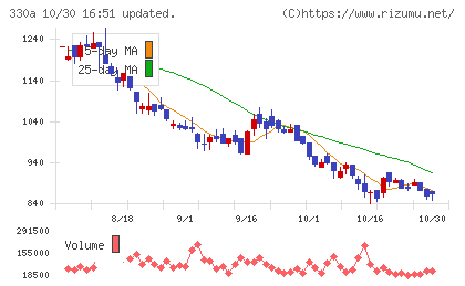 ＴａｌｅｎｔＸチャート