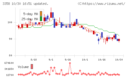 ワイエスフードチャート