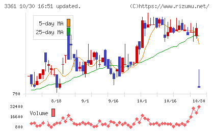 トーエルチャート