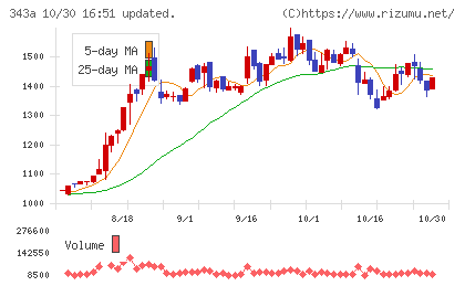 ＩＡＣＥトラベルチャート