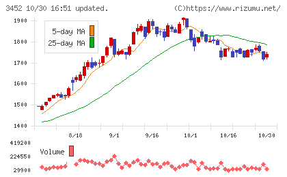 ビーロットチャート