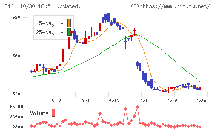 パルマチャート
