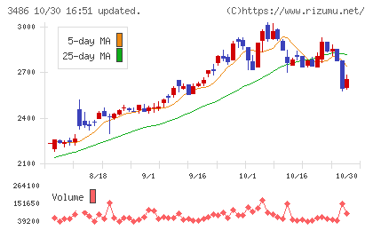 グローバル・リンク・マネジメントチャート