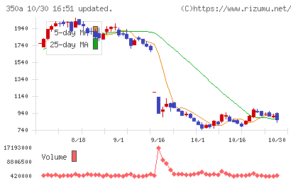 デジタルグリッドチャート
