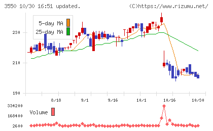 スタジオアタオチャート