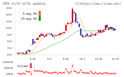 リネットジャパングループチャート