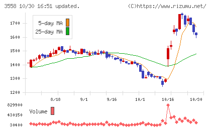 ジェイドグループチャート