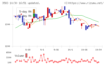 オーベクスチャート