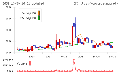 ディジタルメディアプロフェッショナルチャート