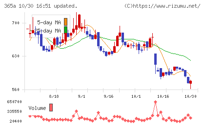 伊澤タオルチャート