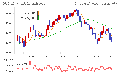 セルシスチャート