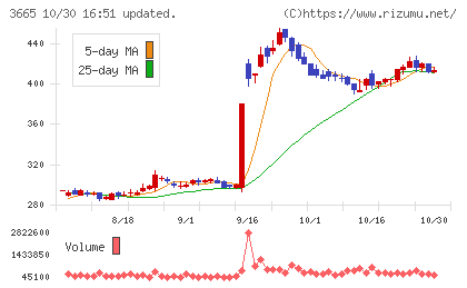 エニグモチャート