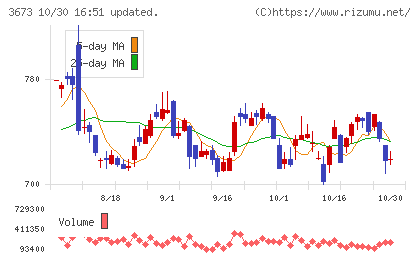 ブロードリーフチャート