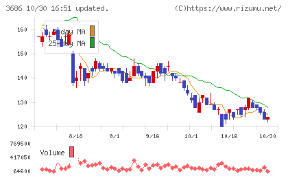ディー・エル・イーチャート
