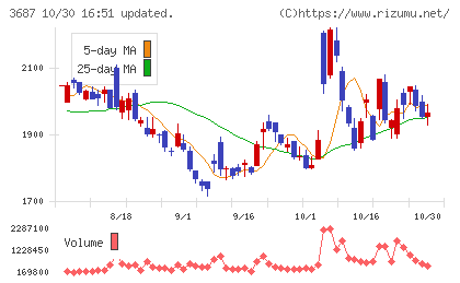 フィックスターズチャート