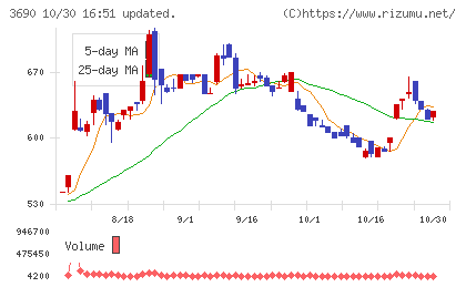 イルグルムチャート